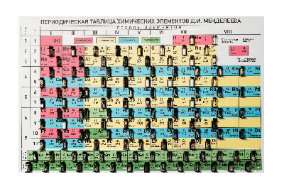 Таблица Менделеева на стену №725. Стенды в кабинет химии
