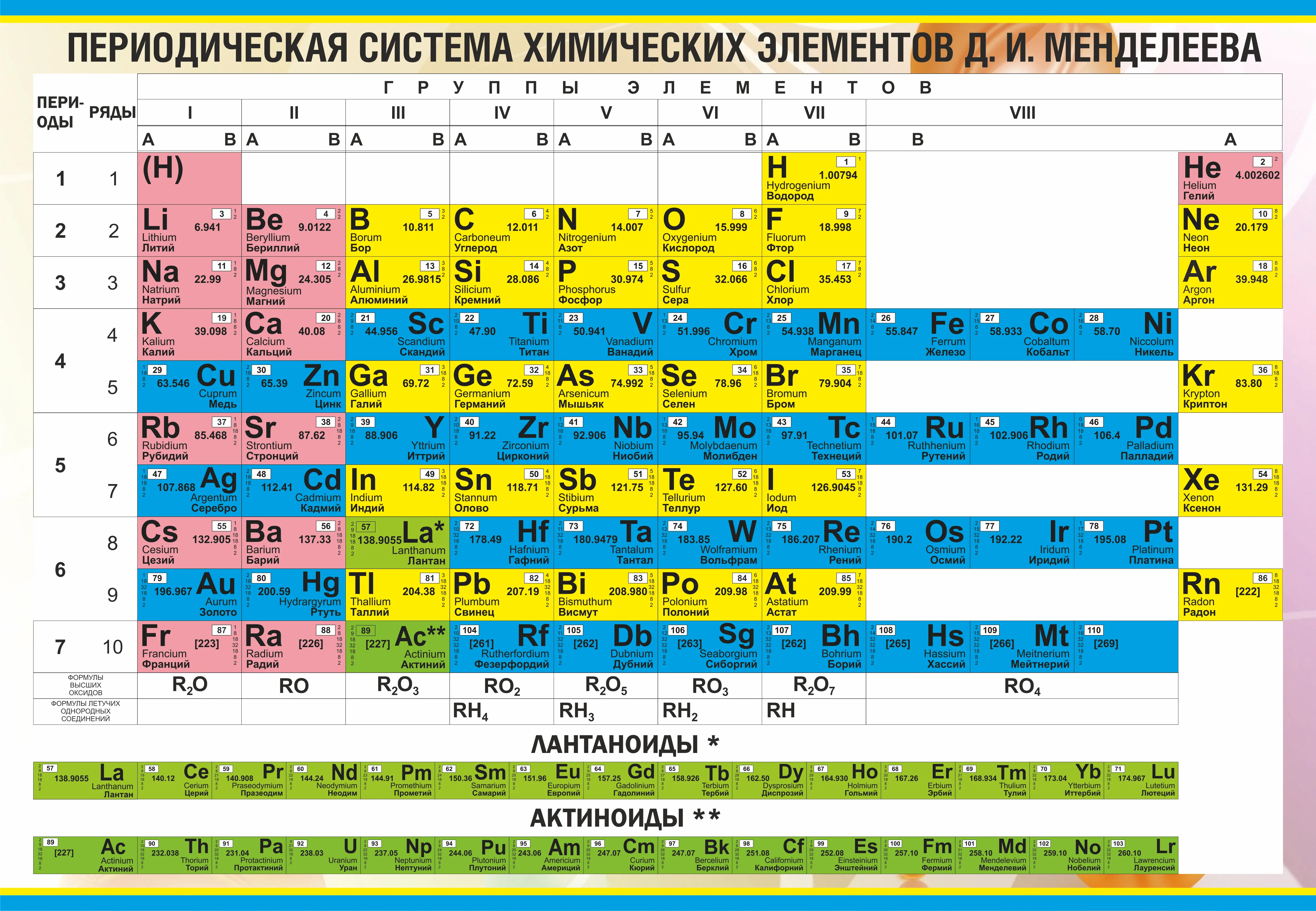 Элемент менделеева на сегодняшний