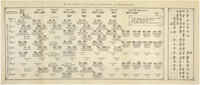 Тактильная таблица Менделеева. Пособие для слепых от компании «Вертикаль»