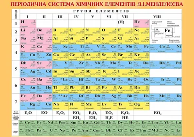 Таблица электронная Менделеева купить