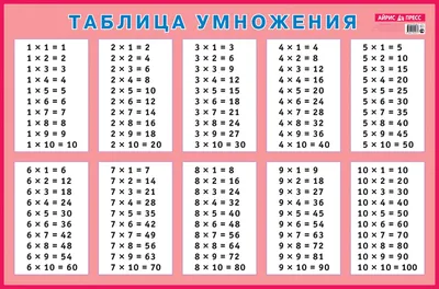 Купить Стенд Таблица умножения (синий) артикул 4046 недорого в Украине с  доставкой