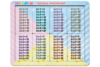 Таблица умножения: набор из 10 карточек, размер 55х100 мм – купить по цене:  97,20 руб. в интернет-магазине УчМаг