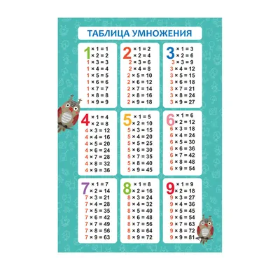 Интерактивная таблица умножения с наклейками - купить с доставкой по Москве  и РФ по низкой цене | Официальный сайт издательства Робинс