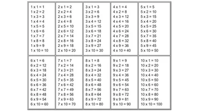 Как быстро выучить таблицу умножения? - статья из серии «Раннее развитие»
