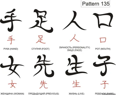 Китайские иероглифы тату: фото и таблица значений