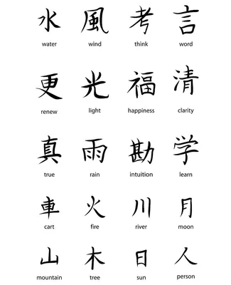 Китайские символы с переводом для тату (57 фото)