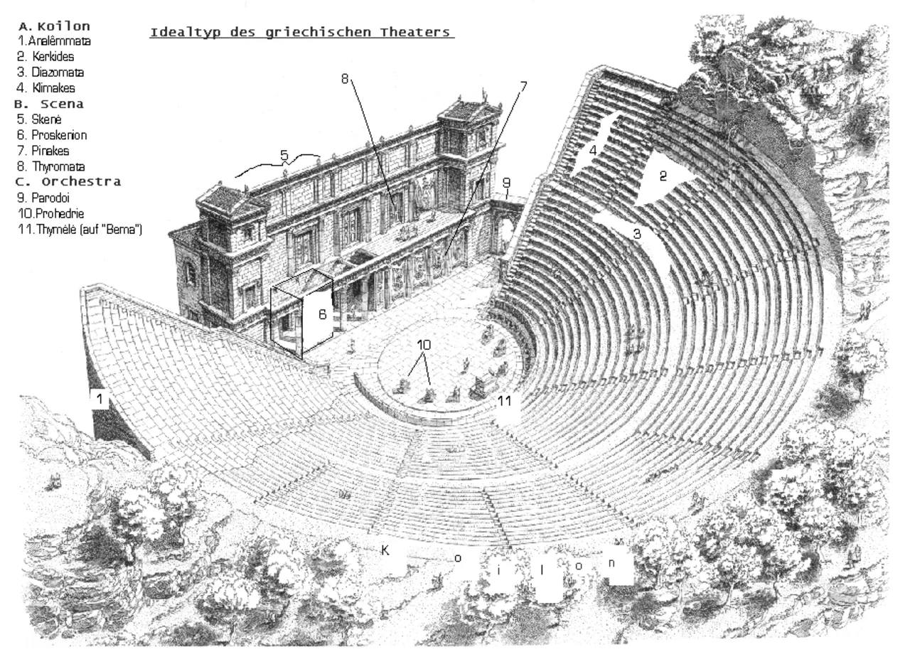 Части театра в древней греции