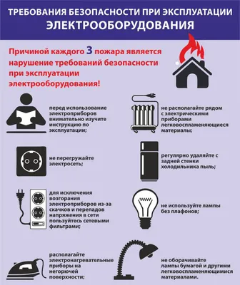 Меры безопасности при использовании электроприборов - Новости - ФГКУ «Центр  по проведению спасательных операций особого риска «Лидер»