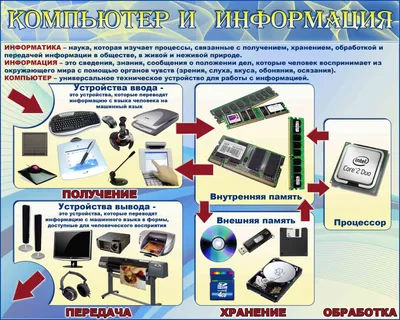 Koshkina Blog: Техника безопасности в кабинете информатики в графическом  виде. Вся техника безопасности описана в картинках.
