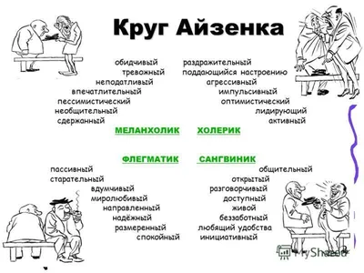 Темперамент. Типология Галена — Ольга Ермилина на TenChat.ru