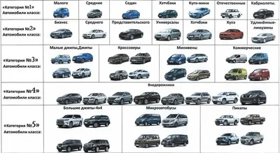 Типы кузовов автомобилей: классификация, виды, названия!