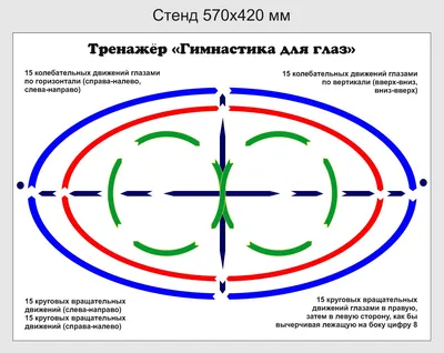 Стенд \"Тренажер для глаз\" 570 х 420 мм (ID#24391622), цена: 32 руб., купить  на Deal.by