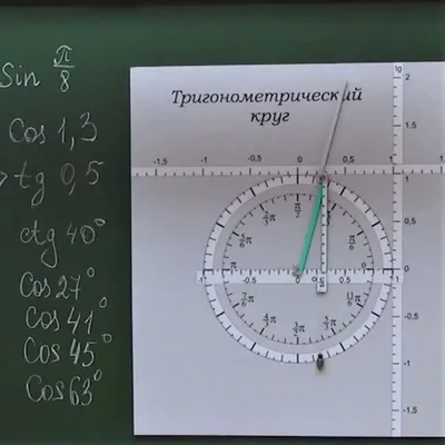 Как запомнить тригонометрический круг?