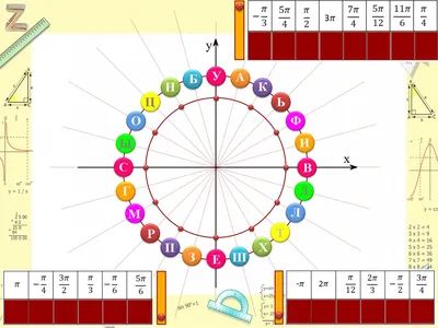 9 и 10 классы. Тригонометрический круг - Русская Классическая Школа