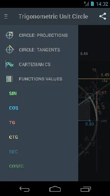 Unit Circle with all its values. Figure 1 | MATHVOX