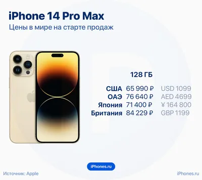 В России открыли реальный предзаказ на iPhone 15, iPhone 15 Plus, iPhone 15  Pro и iPhone