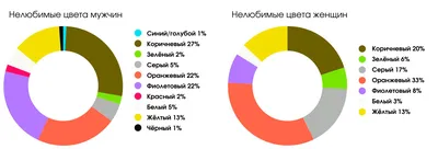 Остеоспермум цветок: фото, описание, выращивание из семян и рассадой,  посадка, уход