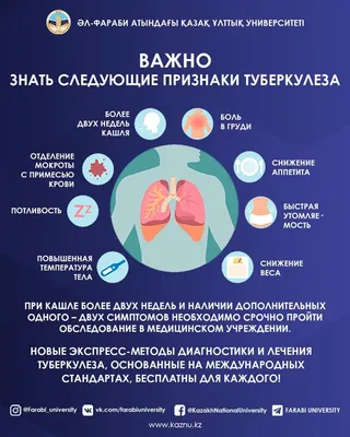 О туберкулезе