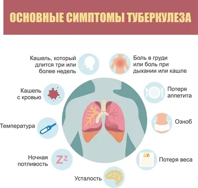 ТУБЕРКУЛЕЗ ВНЕЛЕГОЧНЫЙ — Большая Медицинская Энциклопедия