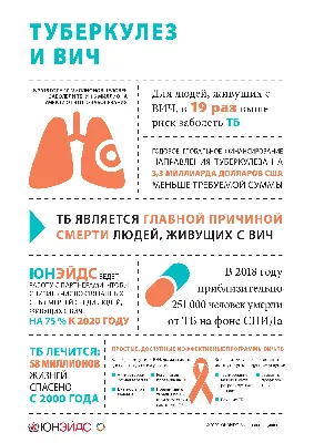 Профилактика туберкулеза — МАОУ Средняя общеобразовательная школа №23