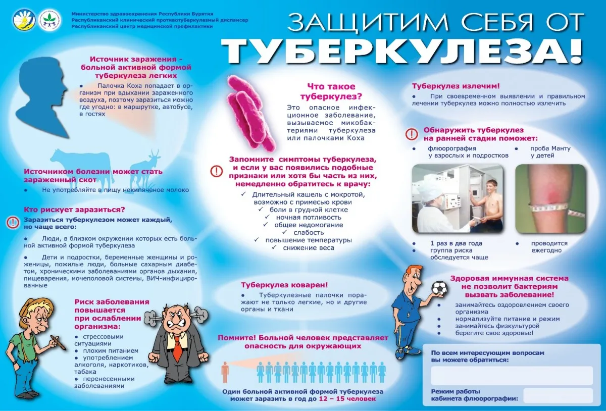 Туберкулез заразное заболевание » Государственное бюджетное учреждение  здравоохранения \"Муромская стоматологическая поликлиника\"