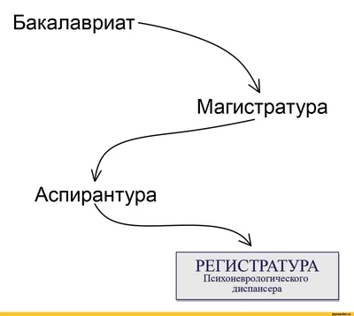 IV Международная практическая онлайн-конференция «Университет детства:  крутые практики дошкольного образования» – ИИТО ЮНЕСКО