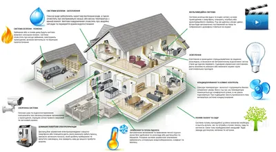 Плюсы и минусы умного дома - основные преимущества и недостатки smart home  в блоге Scarlett