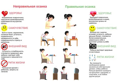 Нарушение осанки у детей, причины, профилактика, упражнения