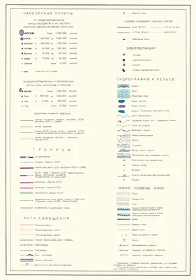 Условные знаки топографических карт СССР | В Походе