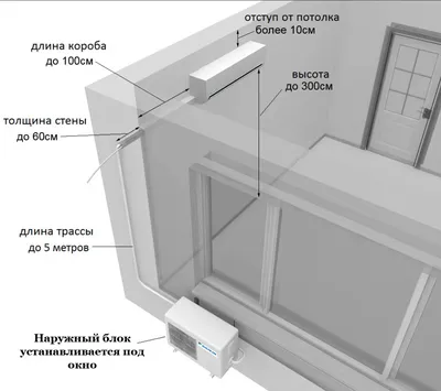 Установка кондиционеров в два этапа в Москве - цены на монтаж