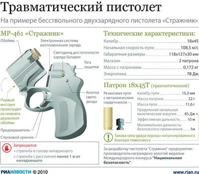 Запорное устройство для краскопульта СО-20 В, цена в Иркутске от компании  Пневмотехника и Строительные машины