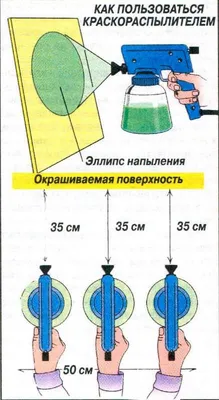 Регулятор давления с манометром для краскопульта - цена, отзывы,  характеристики, видео, фото - Москва и РФ