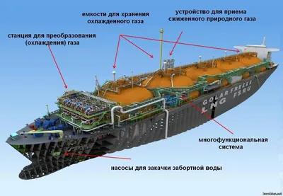 Грузовое устройство танкера (56 фото) - красивые картинки и HD фото