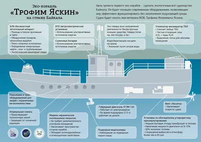 Рис. 140. Судно на подводных крыльях «Метеор». Шаблоны, крыльевое устройство  и детали» - картинка из статьи: «Модель крылатого речного теплохода  «Метеор»» - Моделизд.ру