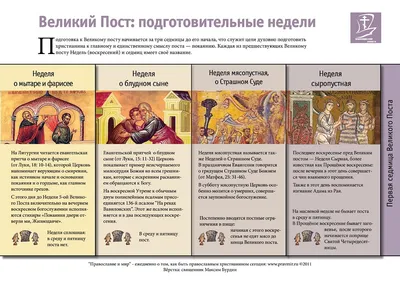 Какого числа начинается Великий пост в 2022 году: сколько дней поста будет  у православных - 5 марта 2022 - 74.ru