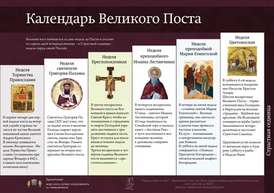 Великий пост - православная энциклопедия «Азбука веры»