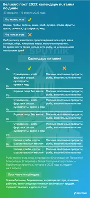 О чем нужно помнить во время Великого поста? | Минский Свято-Духов  кафедральный собор