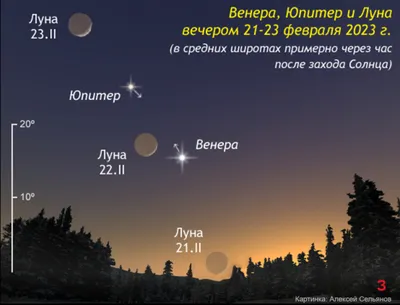 Соединение Юпитера, Луны и Венеры можно будет наблюдать в вечернем небе  сегодня и завтра