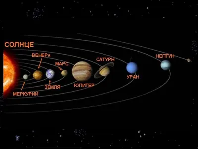Картинки планеты венера и меркурия (66 фото) » Картинки и статусы про  окружающий мир вокруг