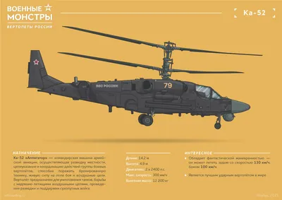 Вертолеты России» ищут подрядчика, способного просчитать риски для завода в  Энгельсе | Агентство деловых новостей \"Бизнес-вектор\"