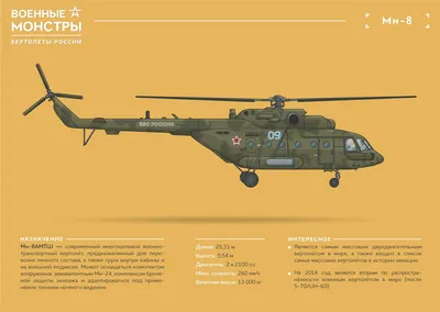 В Таиланде откроется центр по ремонту вертолетов российского производства -  РИА Новости, 01.09.2022