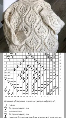 18 простых и сложных узоров для вязания спицами. Схемы | Вязаный крючком  свитер, Узоры вязанных свитеров, Вязаные носки