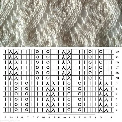 вязание спицами , схемы | Gráficos tricô, Pontos de trico receitas, Padrão  de tricô