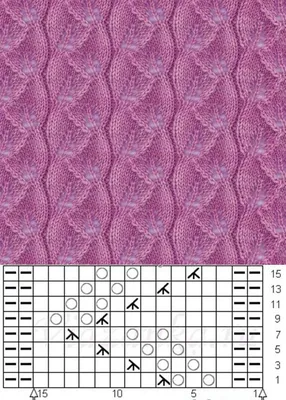 Схемы вязания спицами - описание вязания простых узоров для начинающих +  рисунки схем