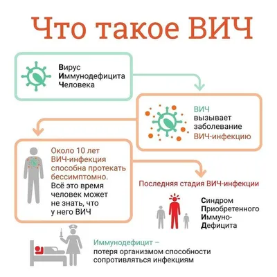 Информация о ВИЧ / СПИДе и о венерических заболеваниях