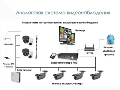 Интеллектуальные системы видеонаблюдения