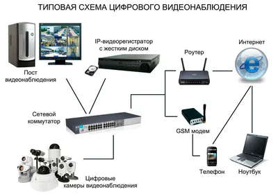 Видеонаблюдение для квартиры улицы дома через интернет Харьков Киев  Охранное агентство Охрана и безопасность GSM мобильная тревожная кнопка