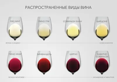 Солнечная Долина Порто красно креплёное вино купить в магазинах Москвы и  Санкт-Петербурга