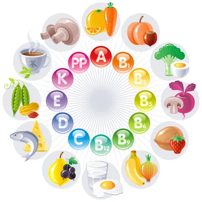 Роль витаминов в организме человека. Витамины группы В и витамин Д –  главные участники обмена веществ | Детский доктор