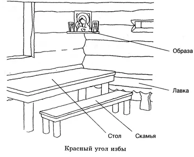 Изба внутри раскраска - 75 фото